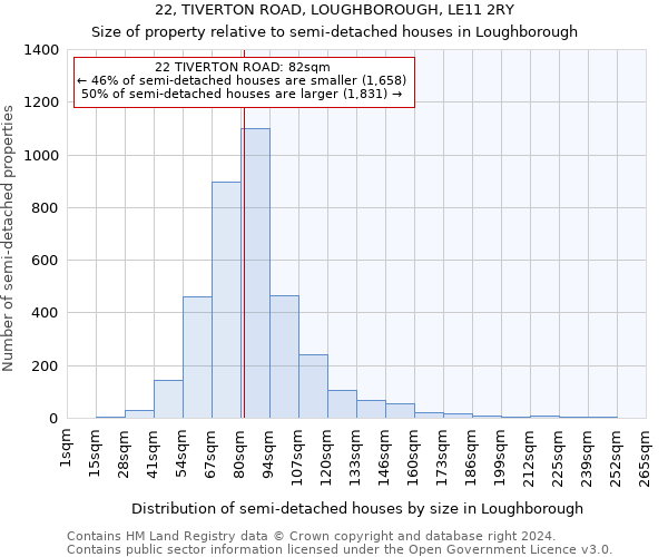 22, TIVERTON ROAD, LOUGHBOROUGH, LE11 2RY: Size of property relative to detached houses in Loughborough