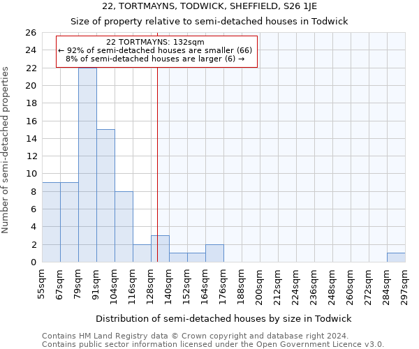 22, TORTMAYNS, TODWICK, SHEFFIELD, S26 1JE: Size of property relative to detached houses in Todwick