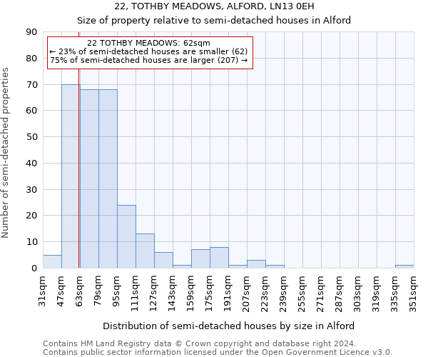 22, TOTHBY MEADOWS, ALFORD, LN13 0EH: Size of property relative to detached houses in Alford