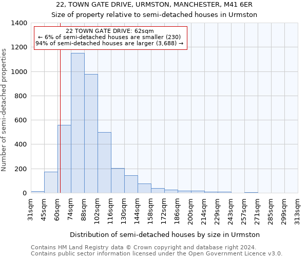 22, TOWN GATE DRIVE, URMSTON, MANCHESTER, M41 6ER: Size of property relative to detached houses in Urmston