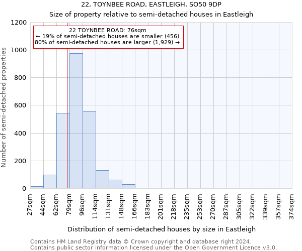 22, TOYNBEE ROAD, EASTLEIGH, SO50 9DP: Size of property relative to detached houses in Eastleigh