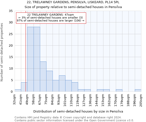 22, TRELAWNEY GARDENS, PENSILVA, LISKEARD, PL14 5PL: Size of property relative to detached houses in Pensilva