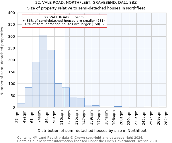 22, VALE ROAD, NORTHFLEET, GRAVESEND, DA11 8BZ: Size of property relative to detached houses in Northfleet