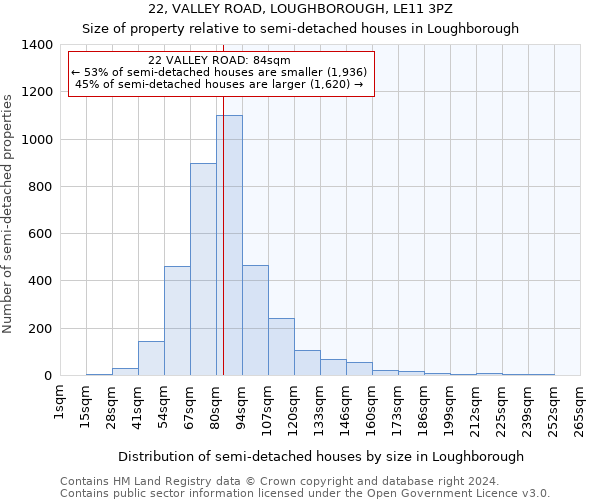 22, VALLEY ROAD, LOUGHBOROUGH, LE11 3PZ: Size of property relative to detached houses in Loughborough