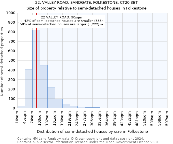 22, VALLEY ROAD, SANDGATE, FOLKESTONE, CT20 3BT: Size of property relative to detached houses in Folkestone