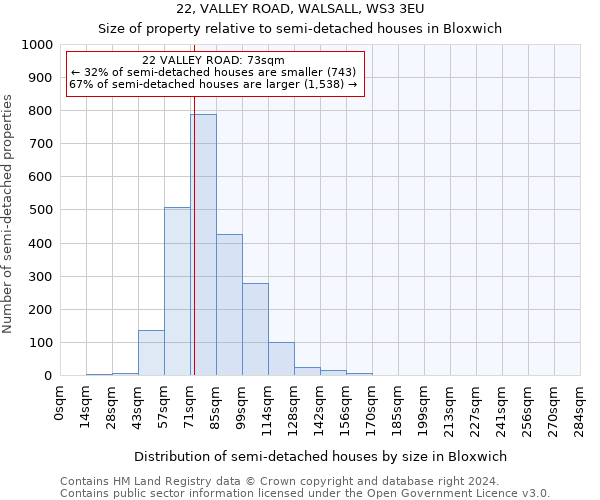 22, VALLEY ROAD, WALSALL, WS3 3EU: Size of property relative to detached houses in Bloxwich