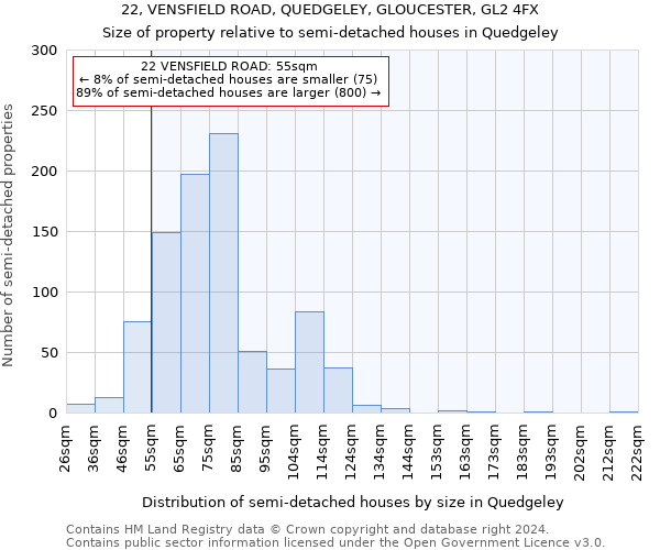 22, VENSFIELD ROAD, QUEDGELEY, GLOUCESTER, GL2 4FX: Size of property relative to detached houses in Quedgeley