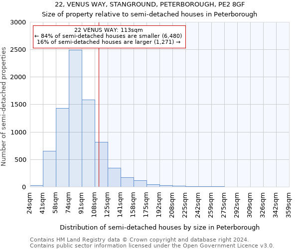 22, VENUS WAY, STANGROUND, PETERBOROUGH, PE2 8GF: Size of property relative to detached houses in Peterborough