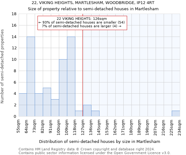 22, VIKING HEIGHTS, MARTLESHAM, WOODBRIDGE, IP12 4RT: Size of property relative to detached houses in Martlesham