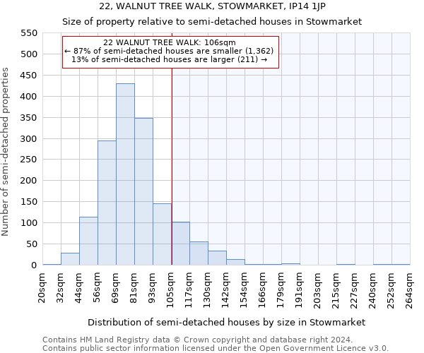 22, WALNUT TREE WALK, STOWMARKET, IP14 1JP: Size of property relative to detached houses in Stowmarket