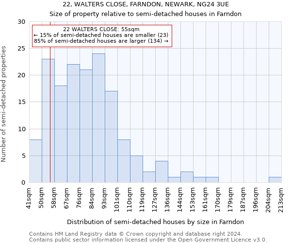 22, WALTERS CLOSE, FARNDON, NEWARK, NG24 3UE: Size of property relative to detached houses in Farndon