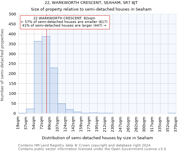 22, WARKWORTH CRESCENT, SEAHAM, SR7 8JT: Size of property relative to detached houses in Seaham