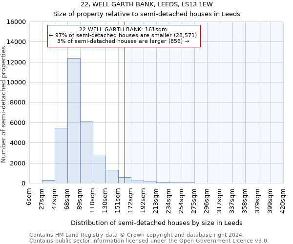 22, WELL GARTH BANK, LEEDS, LS13 1EW: Size of property relative to detached houses in Leeds