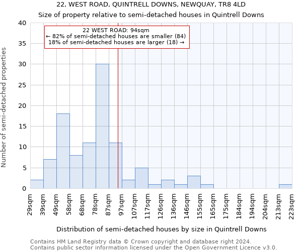 22, WEST ROAD, QUINTRELL DOWNS, NEWQUAY, TR8 4LD: Size of property relative to detached houses in Quintrell Downs