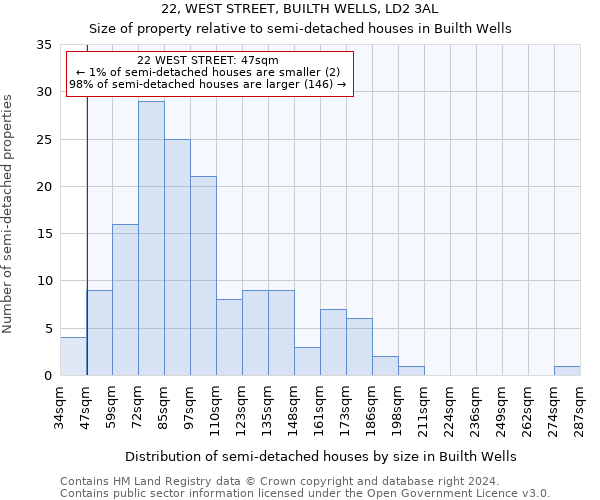 22, WEST STREET, BUILTH WELLS, LD2 3AL: Size of property relative to detached houses in Builth Wells