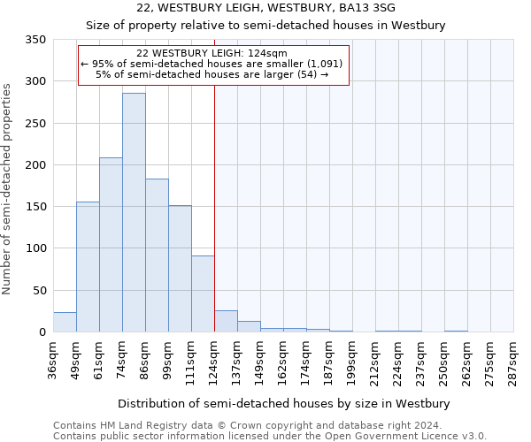 22, WESTBURY LEIGH, WESTBURY, BA13 3SG: Size of property relative to detached houses in Westbury