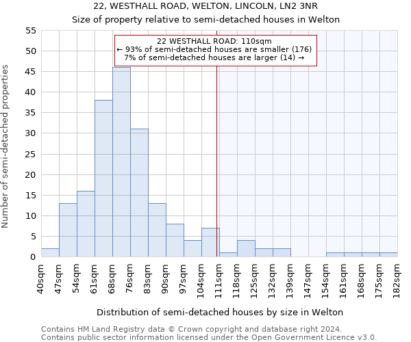 22, WESTHALL ROAD, WELTON, LINCOLN, LN2 3NR: Size of property relative to detached houses in Welton