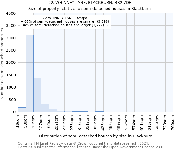 22, WHINNEY LANE, BLACKBURN, BB2 7DF: Size of property relative to detached houses in Blackburn