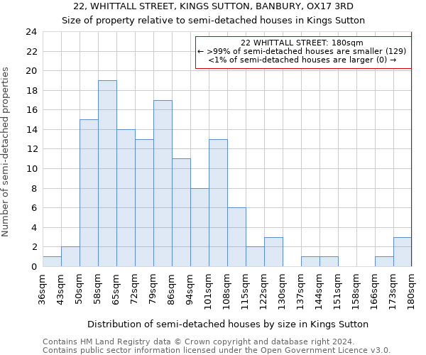 22, WHITTALL STREET, KINGS SUTTON, BANBURY, OX17 3RD: Size of property relative to detached houses in Kings Sutton