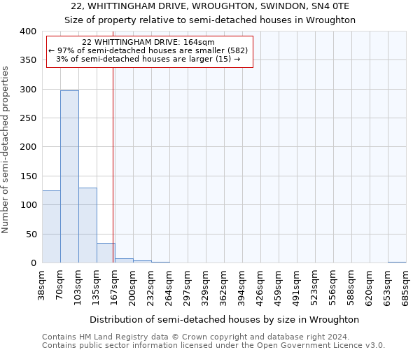 22, WHITTINGHAM DRIVE, WROUGHTON, SWINDON, SN4 0TE: Size of property relative to detached houses in Wroughton