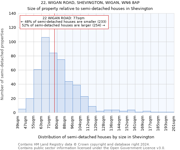 22, WIGAN ROAD, SHEVINGTON, WIGAN, WN6 8AP: Size of property relative to detached houses in Shevington