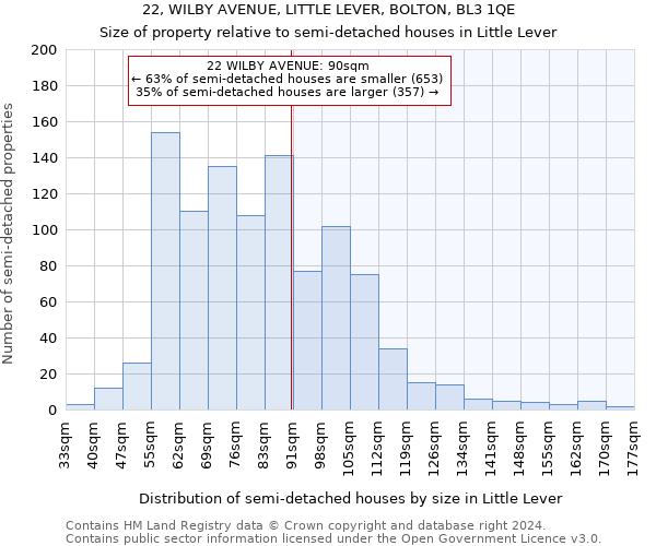 22, WILBY AVENUE, LITTLE LEVER, BOLTON, BL3 1QE: Size of property relative to detached houses in Little Lever