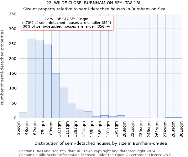 22, WILDE CLOSE, BURNHAM-ON-SEA, TA8 1RL: Size of property relative to detached houses in Burnham-on-Sea