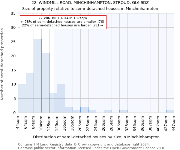 22, WINDMILL ROAD, MINCHINHAMPTON, STROUD, GL6 9DZ: Size of property relative to detached houses in Minchinhampton