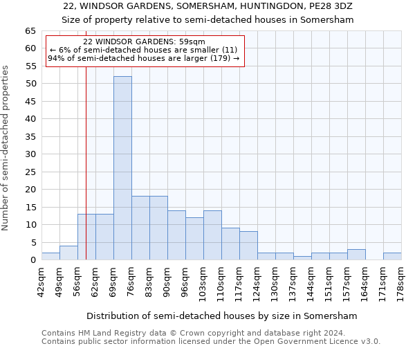 22, WINDSOR GARDENS, SOMERSHAM, HUNTINGDON, PE28 3DZ: Size of property relative to detached houses in Somersham