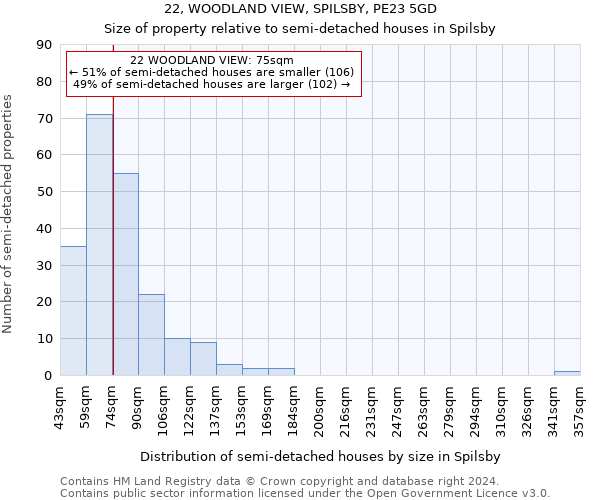 22, WOODLAND VIEW, SPILSBY, PE23 5GD: Size of property relative to detached houses in Spilsby