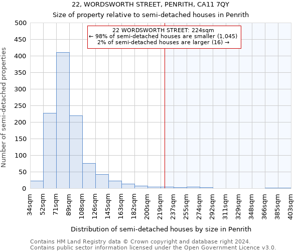 22, WORDSWORTH STREET, PENRITH, CA11 7QY: Size of property relative to detached houses in Penrith