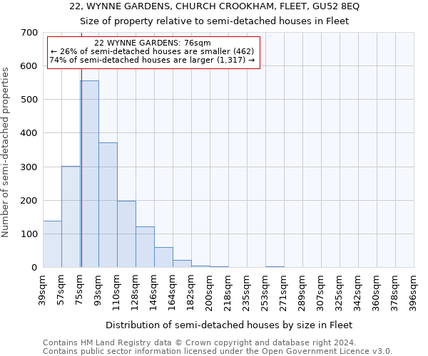 22, WYNNE GARDENS, CHURCH CROOKHAM, FLEET, GU52 8EQ: Size of property relative to detached houses in Fleet