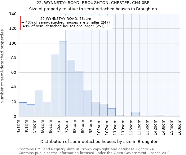 22, WYNNSTAY ROAD, BROUGHTON, CHESTER, CH4 0RE: Size of property relative to detached houses in Broughton