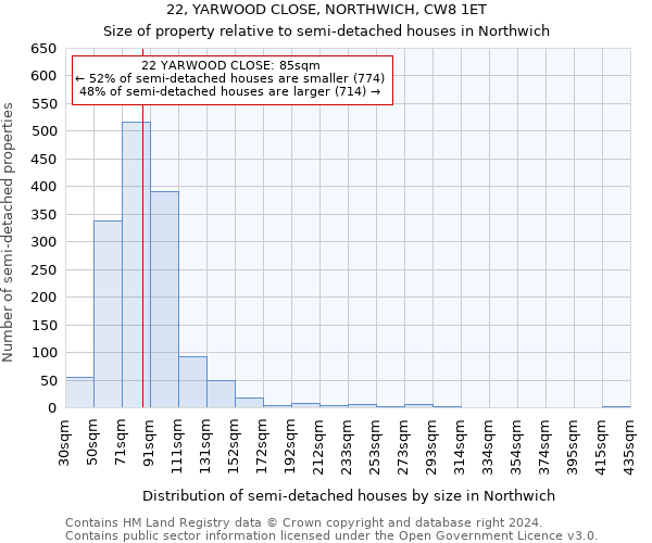 22, YARWOOD CLOSE, NORTHWICH, CW8 1ET: Size of property relative to detached houses in Northwich