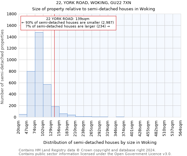 22, YORK ROAD, WOKING, GU22 7XN: Size of property relative to detached houses in Woking