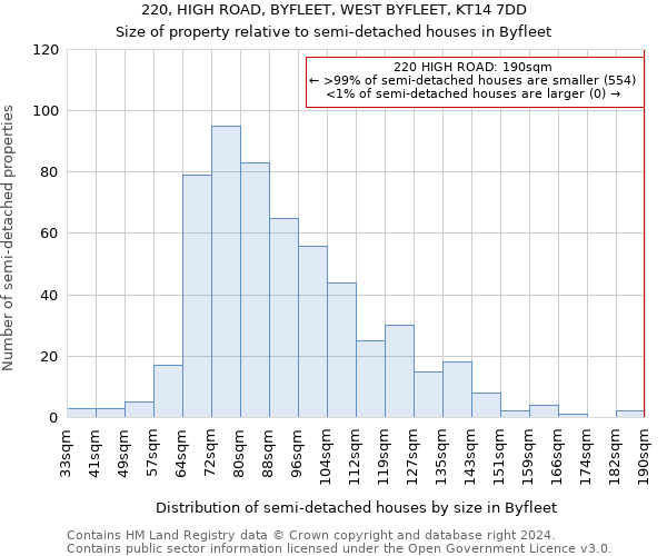220, HIGH ROAD, BYFLEET, WEST BYFLEET, KT14 7DD: Size of property relative to detached houses in Byfleet