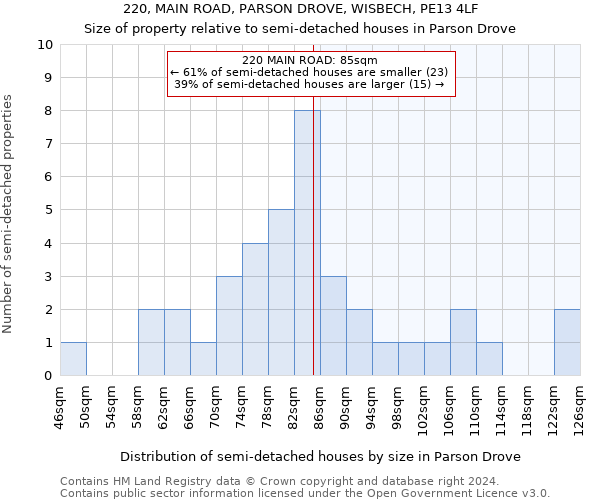 220, MAIN ROAD, PARSON DROVE, WISBECH, PE13 4LF: Size of property relative to detached houses in Parson Drove