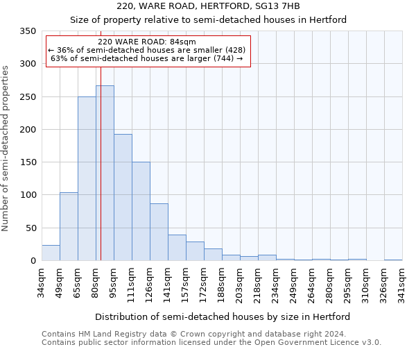 220, WARE ROAD, HERTFORD, SG13 7HB: Size of property relative to detached houses in Hertford