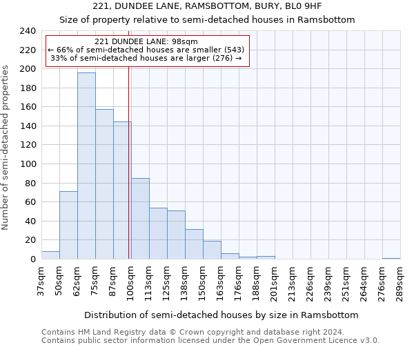 221, DUNDEE LANE, RAMSBOTTOM, BURY, BL0 9HF: Size of property relative to detached houses in Ramsbottom