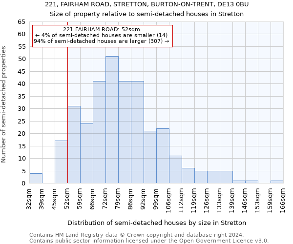 221, FAIRHAM ROAD, STRETTON, BURTON-ON-TRENT, DE13 0BU: Size of property relative to detached houses in Stretton