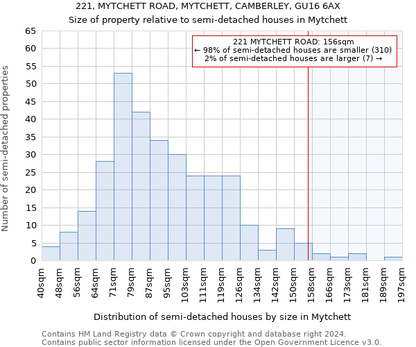 221, MYTCHETT ROAD, MYTCHETT, CAMBERLEY, GU16 6AX: Size of property relative to detached houses in Mytchett