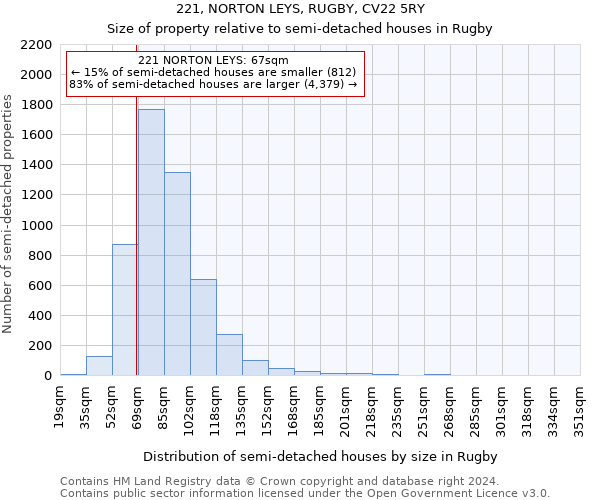 221, NORTON LEYS, RUGBY, CV22 5RY: Size of property relative to detached houses in Rugby