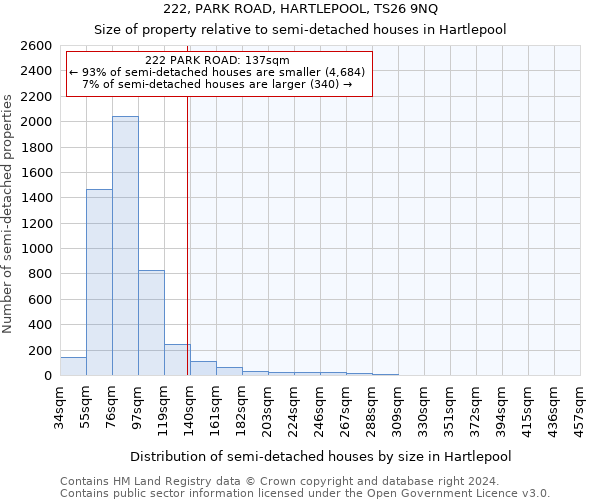 222, PARK ROAD, HARTLEPOOL, TS26 9NQ: Size of property relative to detached houses in Hartlepool