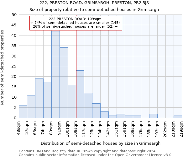 222, PRESTON ROAD, GRIMSARGH, PRESTON, PR2 5JS: Size of property relative to detached houses in Grimsargh