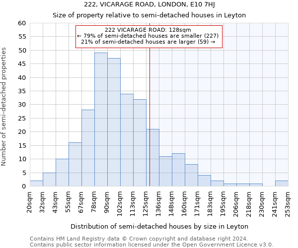 222, VICARAGE ROAD, LONDON, E10 7HJ: Size of property relative to detached houses in Leyton