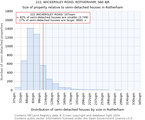 222, WICKERSLEY ROAD, ROTHERHAM, S60 4JR: Size of property relative to detached houses in Rotherham