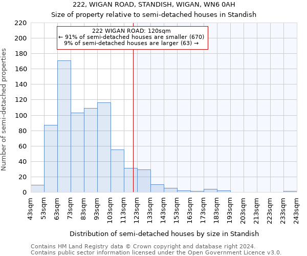 222, WIGAN ROAD, STANDISH, WIGAN, WN6 0AH: Size of property relative to detached houses in Standish