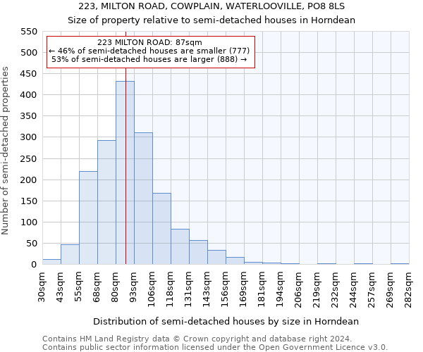 223, MILTON ROAD, COWPLAIN, WATERLOOVILLE, PO8 8LS: Size of property relative to detached houses in Horndean