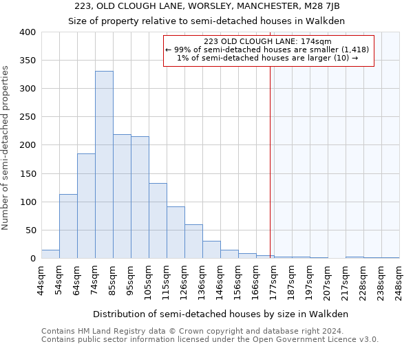 223, OLD CLOUGH LANE, WORSLEY, MANCHESTER, M28 7JB: Size of property relative to detached houses in Walkden