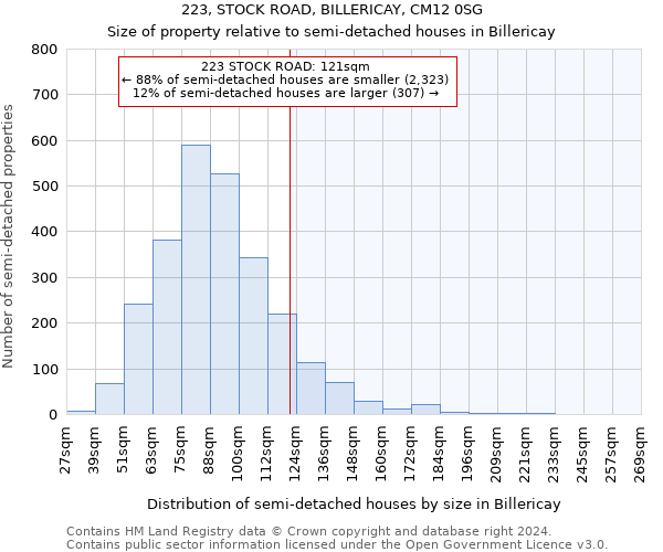 223, STOCK ROAD, BILLERICAY, CM12 0SG: Size of property relative to detached houses in Billericay